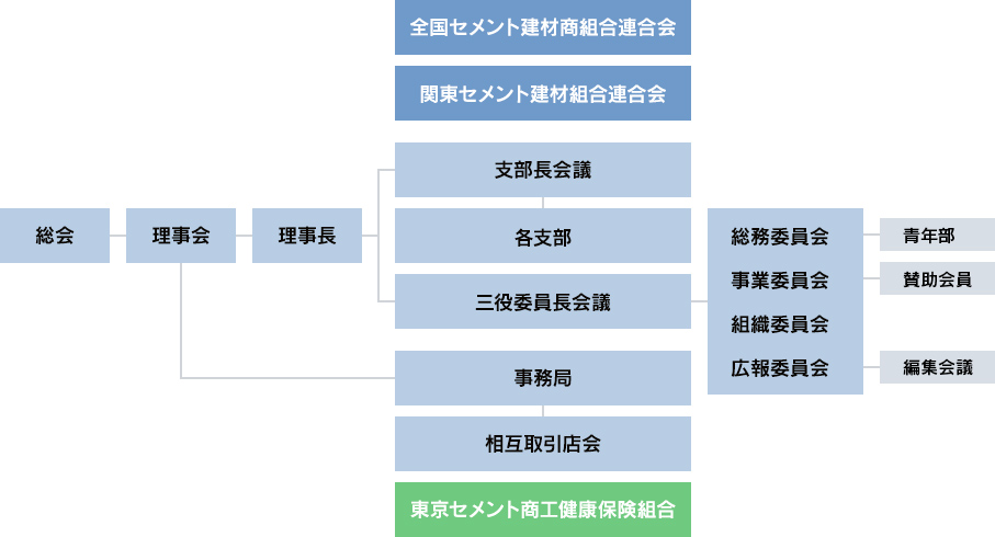 組織・委員会紹介